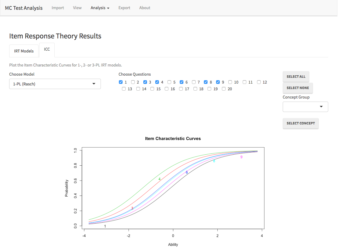 Item Response Theory